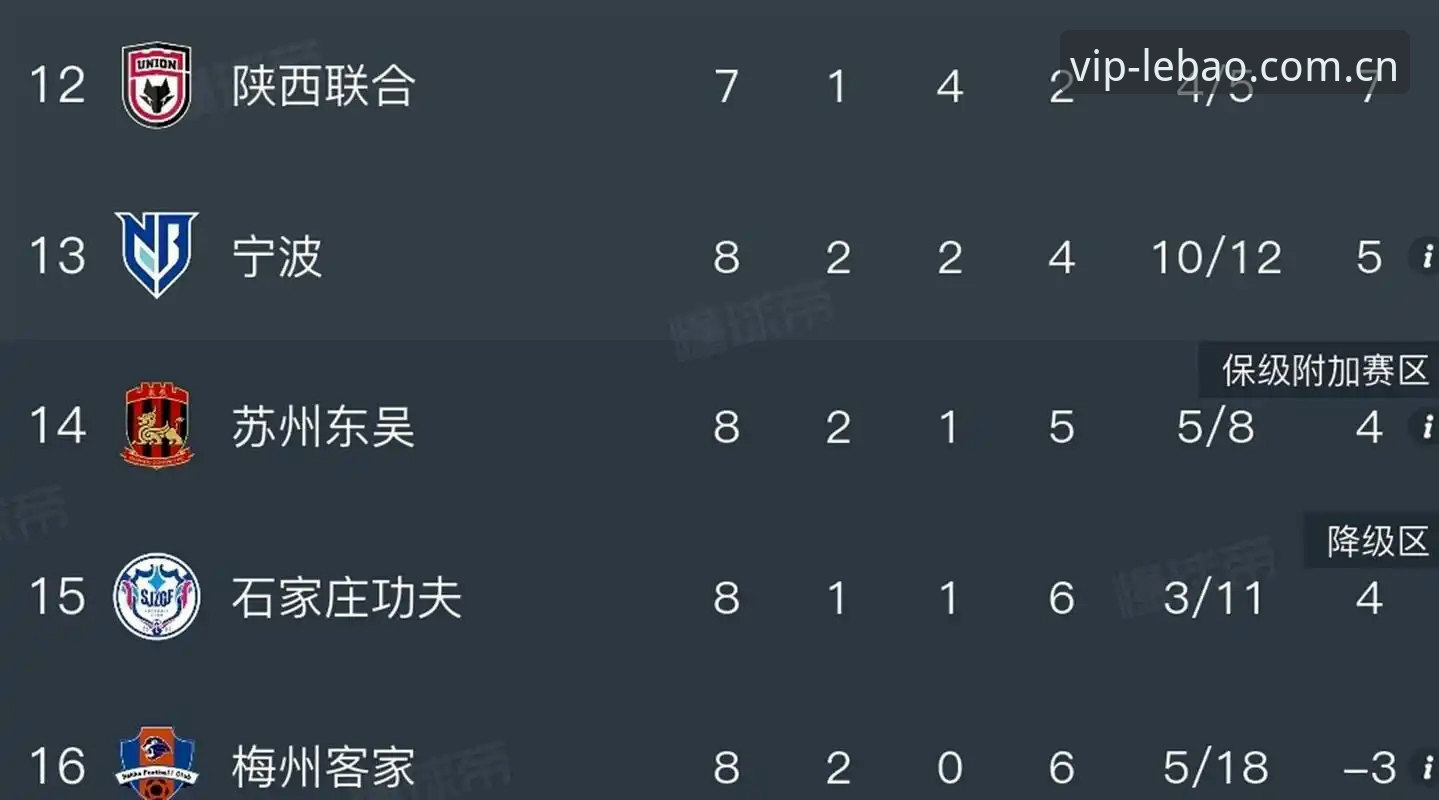 乐宝体育直播平台 从足协第三批禁足名单看足球诚信维护的实用知识