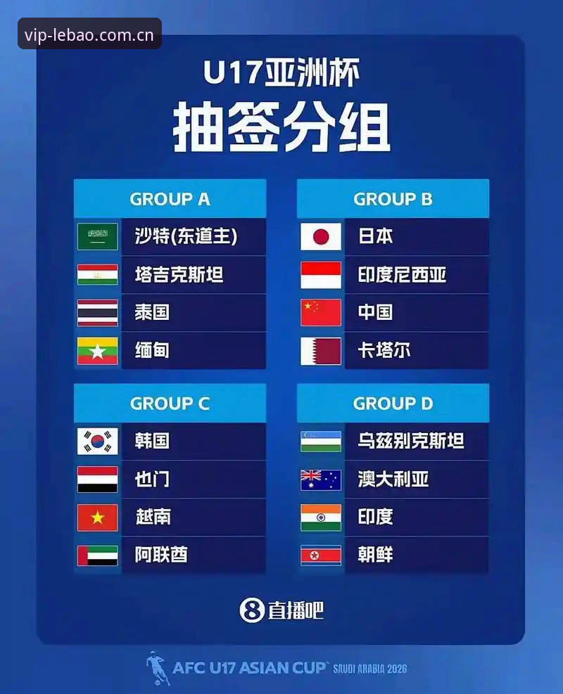 乐宝体育娱乐怎么样 西班牙vs摩洛哥vs斐济:U17世界杯抽签结果对比,中国队突围前景几何?